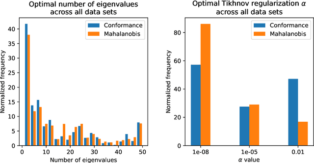 Figure 2 for Variance Norms for Kernelized Anomaly Detection