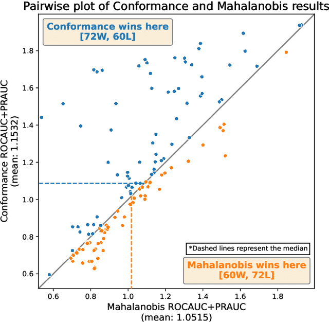 Figure 4 for Variance Norms for Kernelized Anomaly Detection