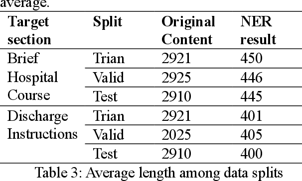 Figure 4 for UF-HOBI at "Discharge Me!": A Hybrid Solution for Discharge Summary Generation Through Prompt-based Tuning of GatorTronGPT Models