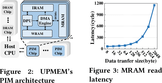 Figure 3 for UpDLRM: Accelerating Personalized Recommendation using Real-World PIM Architecture