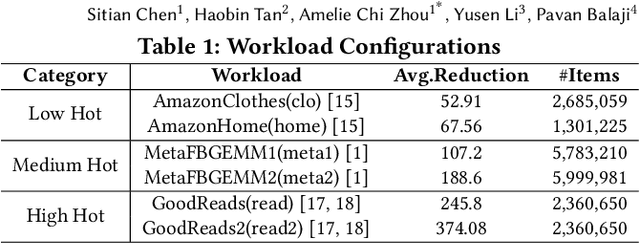 Figure 2 for UpDLRM: Accelerating Personalized Recommendation using Real-World PIM Architecture