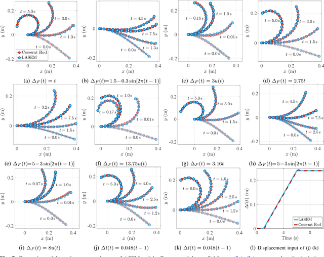 Figure 2 for Lightweight Dynamic Modeling of Cable-Driven Continuum Robots Based on Actuation-Space Energy Formulation