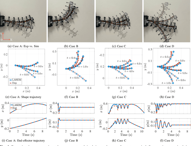 Figure 4 for Lightweight Dynamic Modeling of Cable-Driven Continuum Robots Based on Actuation-Space Energy Formulation