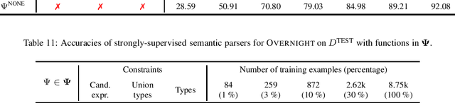 Figure 4 for Semantic Parsing with Candidate Expressions for Knowledge Base Question Answering