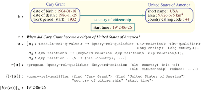 Figure 1 for Semantic Parsing with Candidate Expressions for Knowledge Base Question Answering