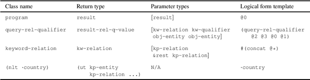 Figure 2 for Semantic Parsing with Candidate Expressions for Knowledge Base Question Answering