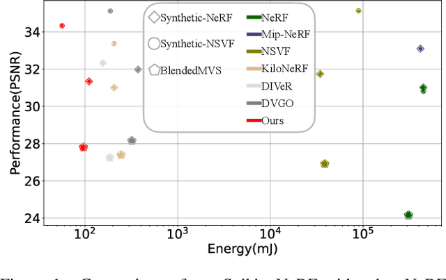 Figure 1 for Spiking NeRF: Making Bio-inspired Neural Networks See through the Real World