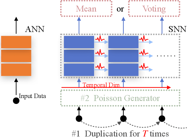 Figure 3 for Spiking NeRF: Making Bio-inspired Neural Networks See through the Real World