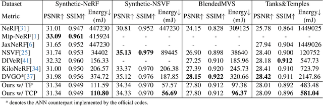 Figure 2 for Spiking NeRF: Making Bio-inspired Neural Networks See through the Real World