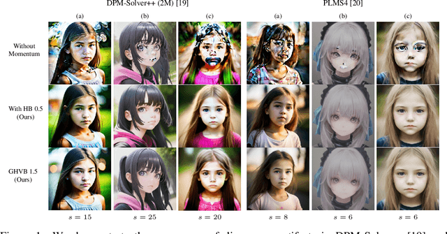Figure 1 for Diffusion Sampling with Momentum for Mitigating Divergence Artifacts