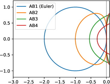 Figure 3 for Diffusion Sampling with Momentum for Mitigating Divergence Artifacts