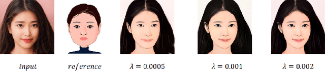 Figure 3 for Few-shots Portrait Generation with Style Enhancement and Identity Preservation