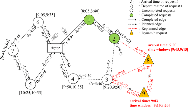 Figure 1 for A Quick Response Algorithm for Dynamic Autonomous Mobile Robot Routing Problem with Time Windows