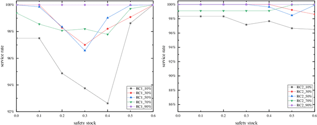 Figure 4 for A Quick Response Algorithm for Dynamic Autonomous Mobile Robot Routing Problem with Time Windows