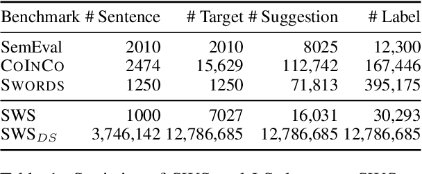 Figure 2 for Smart Word Suggestions for Writing Assistance