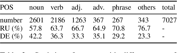 Figure 4 for Smart Word Suggestions for Writing Assistance