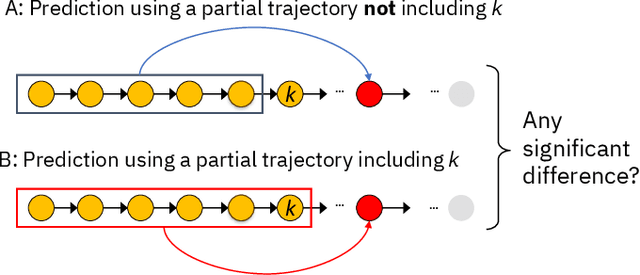 Figure 1 for Wafer Defect Root Cause Analysis with Partial Trajectory Regression