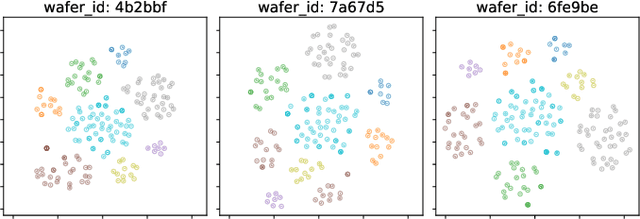 Figure 3 for Wafer Defect Root Cause Analysis with Partial Trajectory Regression