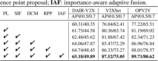 Figure 4 for Spatio-Temporal Domain Awareness for Multi-Agent Collaborative Perception