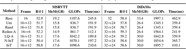 Figure 3 for An Empirical Study of Frame Selection for Text-to-Video Retrieval