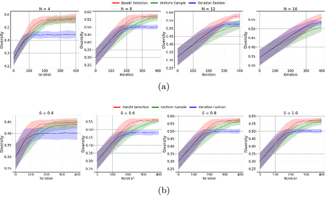 Figure 3 for Diverse Policies Converge in Reward-free Markov Decision Processe