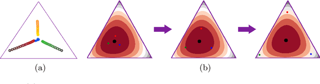 Figure 2 for Diverse Policies Converge in Reward-free Markov Decision Processe