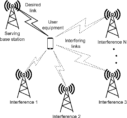 Figure 1 for Predictive Resource Allocation for URLLC using Empirical Mode Decomposition