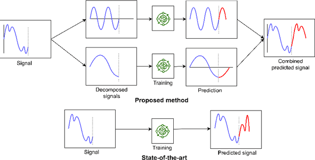 Figure 2 for Predictive Resource Allocation for URLLC using Empirical Mode Decomposition