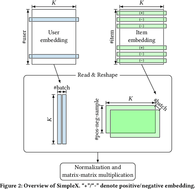 Figure 3 for HEAT: A Highly Efficient and Affordable Training System for Collaborative Filtering Based Recommendation on CPUs