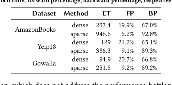 Figure 2 for HEAT: A Highly Efficient and Affordable Training System for Collaborative Filtering Based Recommendation on CPUs