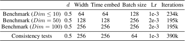 Figure 4 for MINDE: Mutual Information Neural Diffusion Estimation