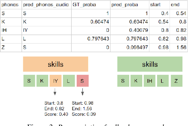 Figure 3 for Flowchase: a Mobile Application for Pronunciation Training