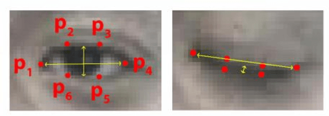 Figure 1 for A XGBoost Algorithm-based Fatigue Recognition Model Using Face Detection