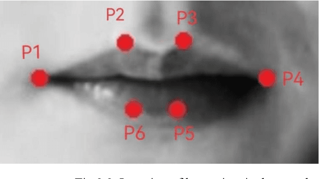 Figure 2 for A XGBoost Algorithm-based Fatigue Recognition Model Using Face Detection