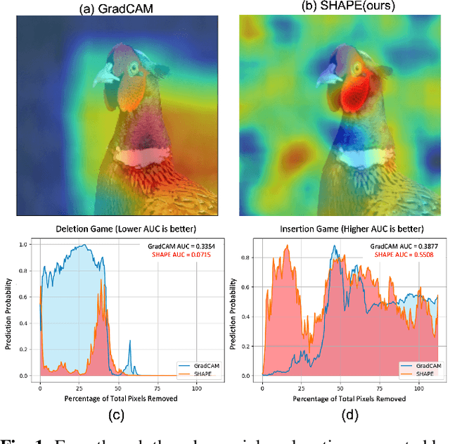 Figure 1 for Are Objective Explanatory Evaluation metrics Trustworthy? An Adversarial Analysis