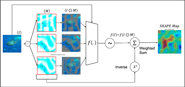 Figure 3 for Are Objective Explanatory Evaluation metrics Trustworthy? An Adversarial Analysis