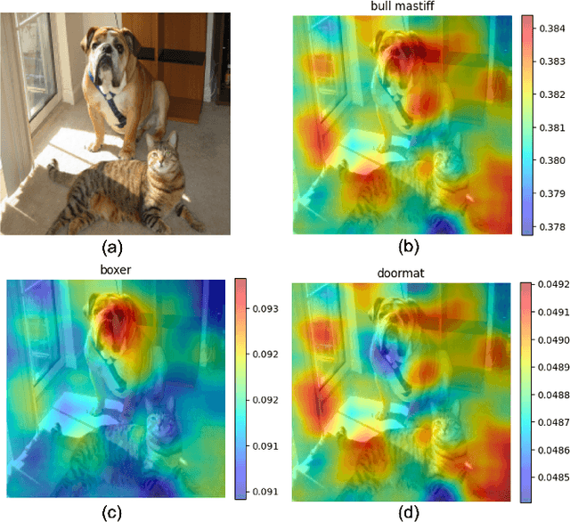 Figure 4 for Are Objective Explanatory Evaluation metrics Trustworthy? An Adversarial Analysis