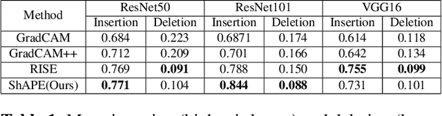 Figure 2 for Are Objective Explanatory Evaluation metrics Trustworthy? An Adversarial Analysis