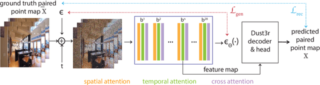 Figure 2 for On Unifying Video Generation and Camera Pose Estimation