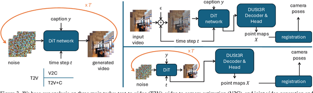 Figure 4 for On Unifying Video Generation and Camera Pose Estimation