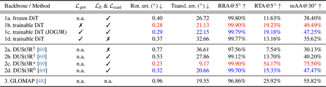 Figure 1 for On Unifying Video Generation and Camera Pose Estimation