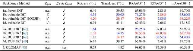 Figure 3 for On Unifying Video Generation and Camera Pose Estimation