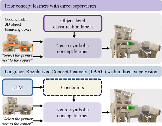 Figure 1 for Naturally Supervised 3D Visual Grounding with Language-Regularized Concept Learners