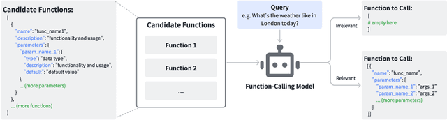 Figure 2 for Hammer: Robust Function-Calling for On-Device Language Models via Function Masking