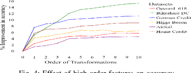 Figure 4 for Leveraging Knowlegde Graphs for Interpretable Feature Generation