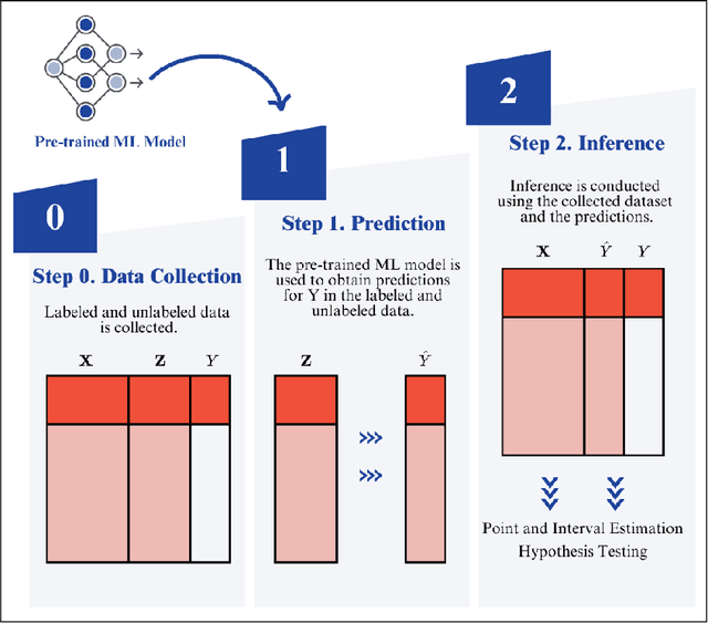 Figure 1 for Another look at inference after prediction