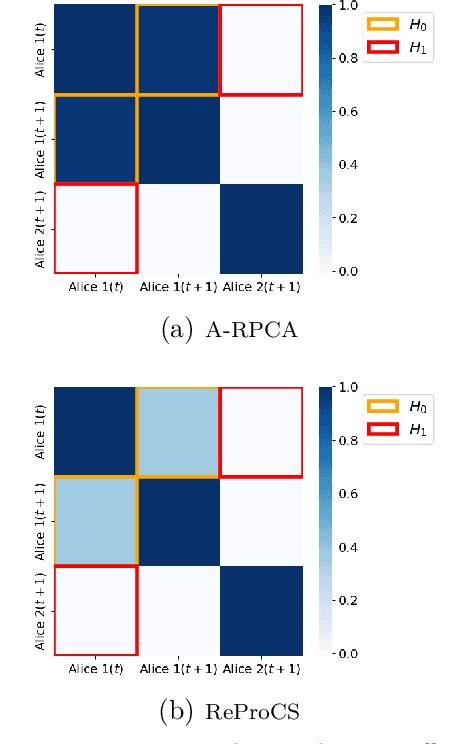 Figure 2 for Channel State Information Preprocessing for CSI-based Physical-Layer Authentication Using Reconciliation