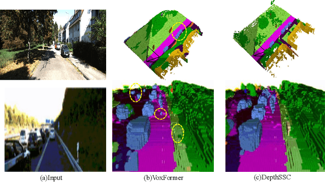 Figure 1 for DepthSSC: Depth-Spatial Alignment and Dynamic Voxel Resolution for Monocular 3D Semantic Scene Completion