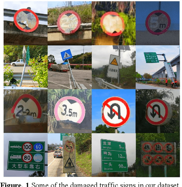 Figure 1 for MFL-YOLO: An Object Detection Model for Damaged Traffic Signs