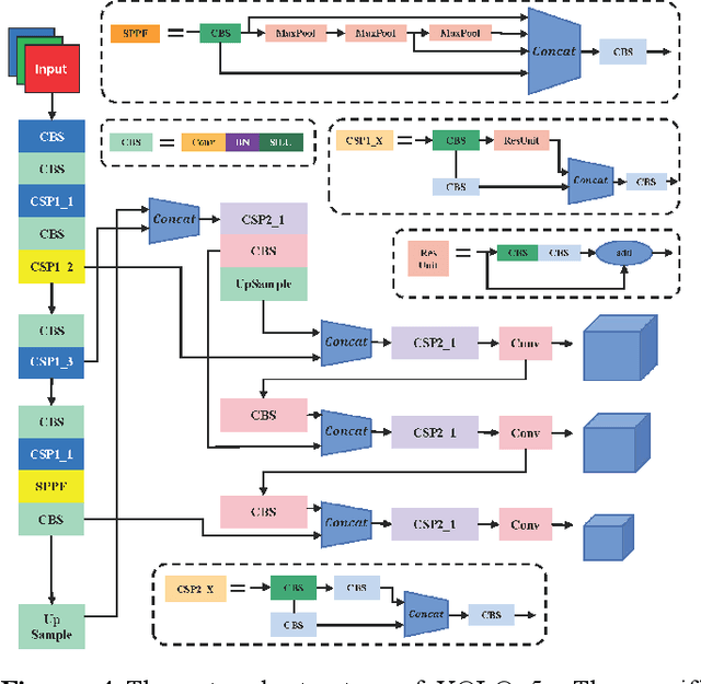 Figure 4 for MFL-YOLO: An Object Detection Model for Damaged Traffic Signs